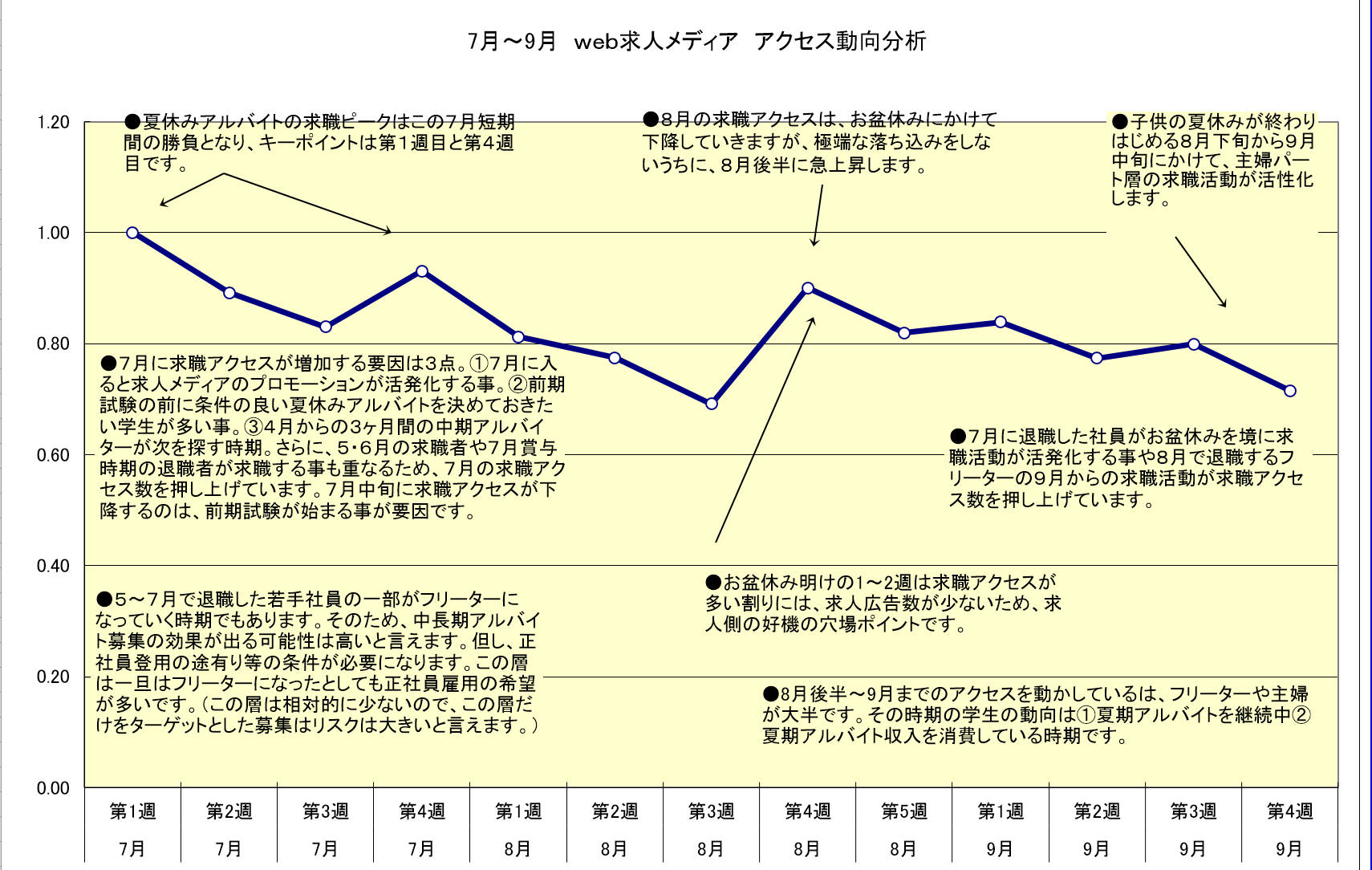 arubaitosaiyoudoukou2