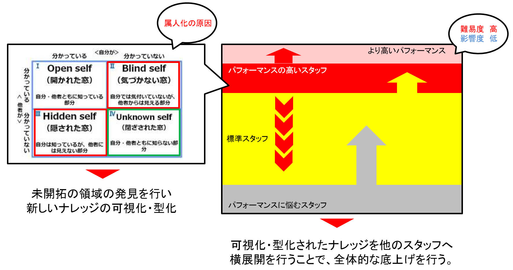sekkyakukontesutomokuteki