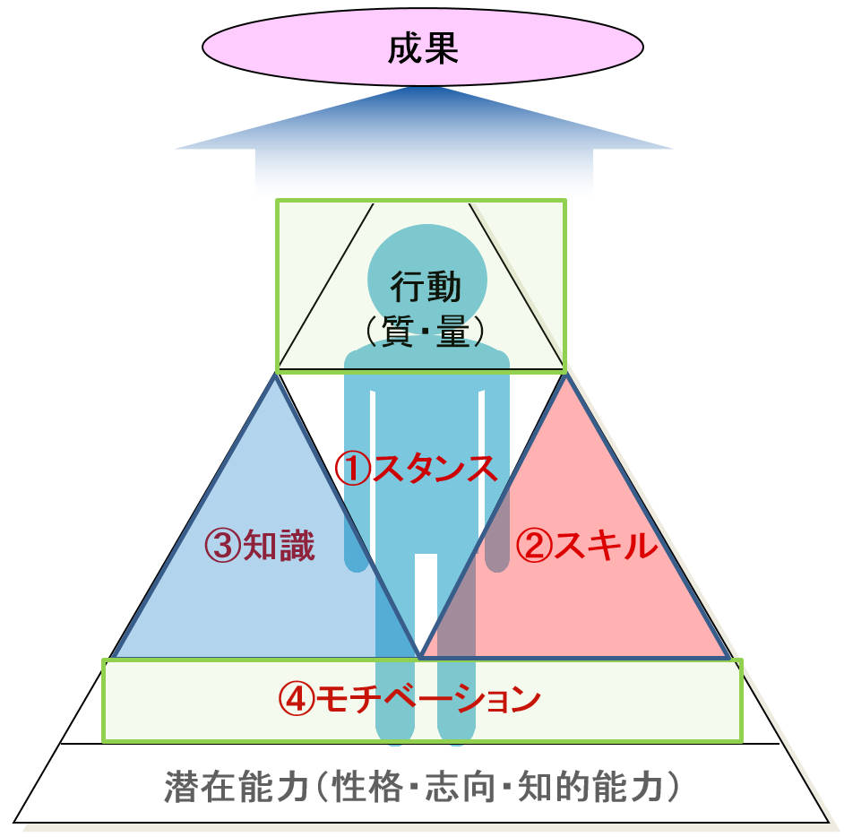 sekkyakukontesutosinsakijyun