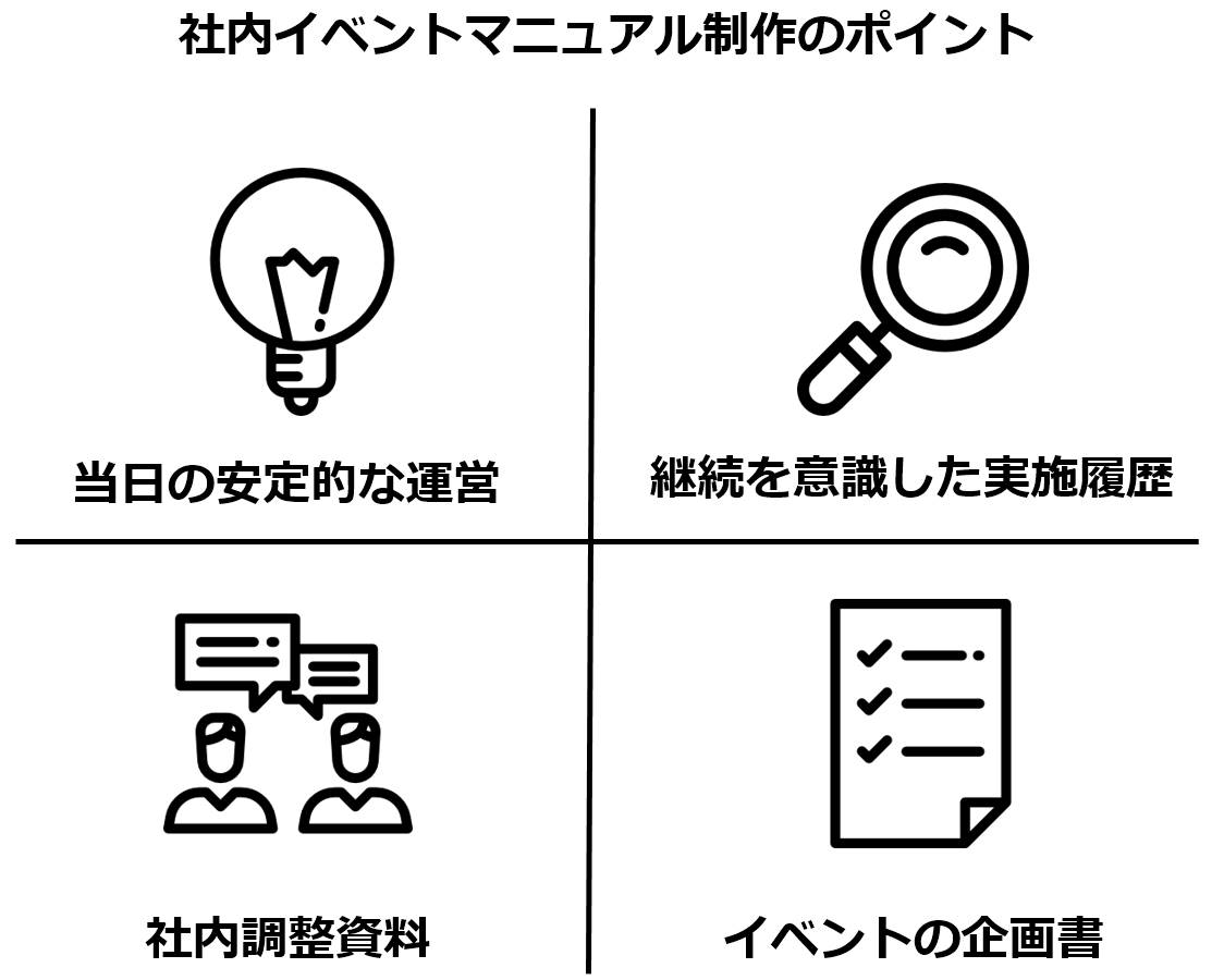 growssyanaieventmanual