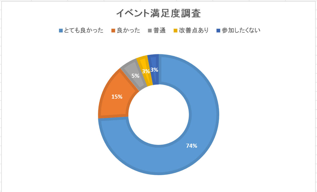 growshyoushousikimanzokudo