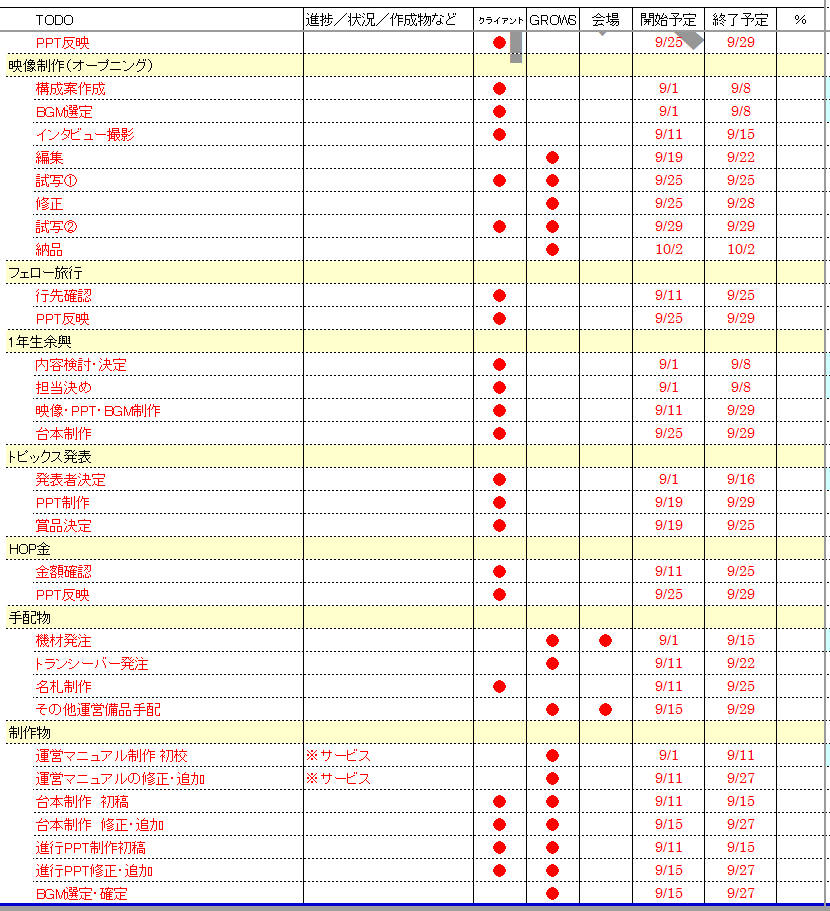 growshyoushousikitask2