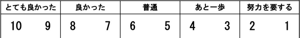 sekkyakucontesthyoukakoumoku