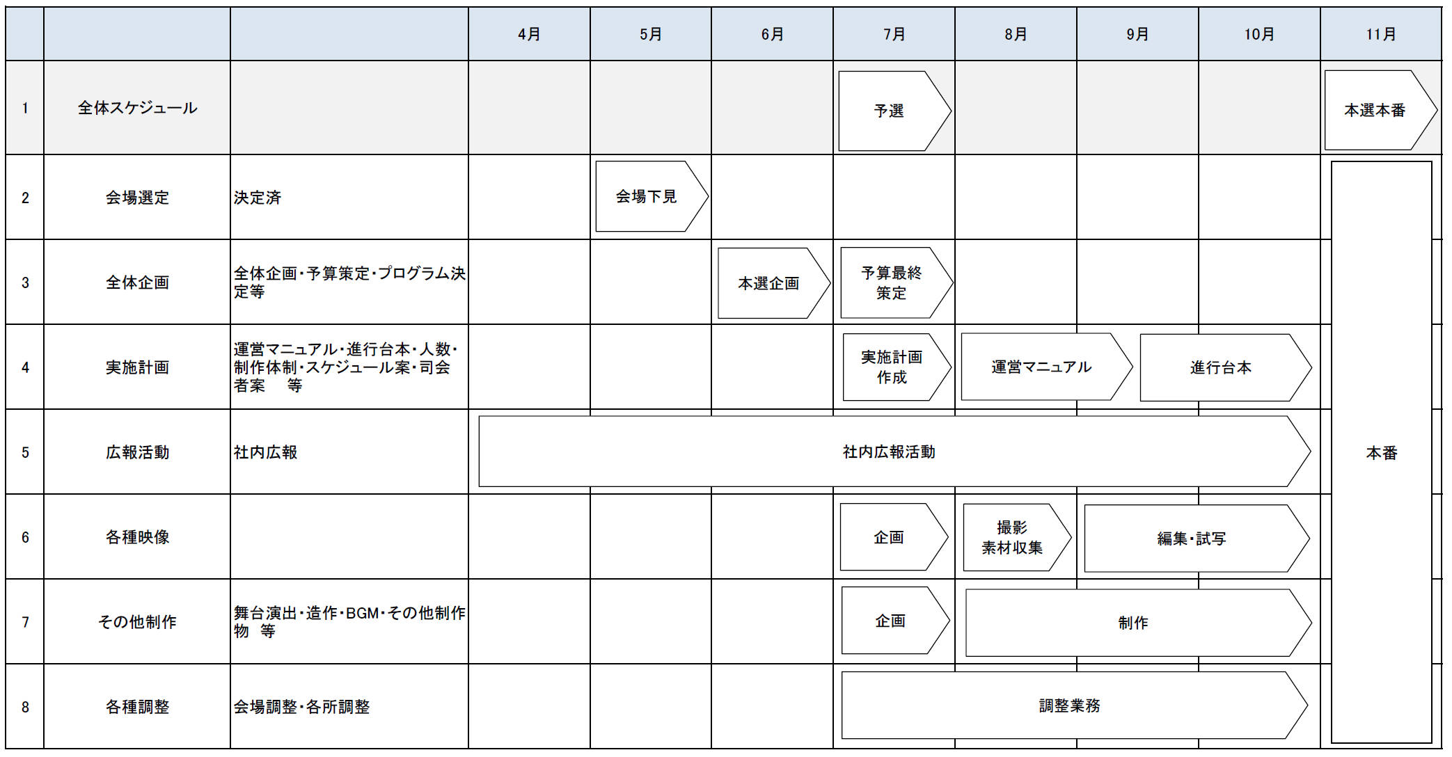sekkyakucontestskejule
