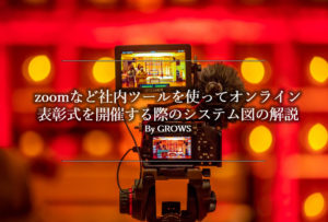 zoomなど社内ツールを使ってオンライン表彰式を開催する際のおすすめシステム図の解説