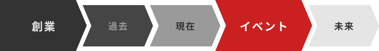 創業からイベントまでの時系列のイメージ